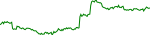 nmt-usd