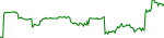 nrg-usd