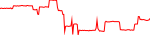 nrv-usd