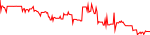 nsdx-usd