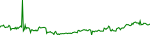 nstr-usd
