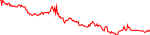 ntx-usd