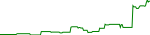 occ-usd