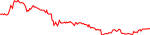 octa-usd