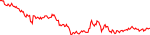 odos-usd