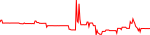 onc-usd