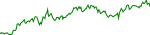 ongas-usd