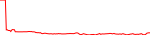 oni-usd
