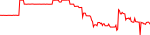 ops-usd