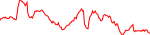 orai-usd