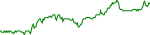 oraix-usd
