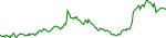 ordi-usd