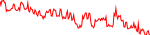 orfy-usd