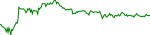 over-usd