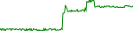 oxy-usd