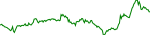 ozo-usd