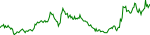paal-usd