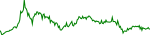 palm-usd