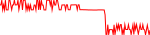 parma-usd
