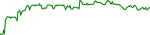 penp-usd