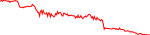 perc-usd