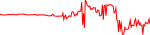plmc-usd