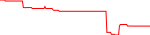 plt-usd