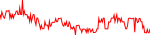 plu-usd