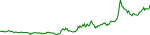 plume-usd