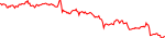 pnic-usd