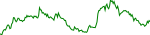 ponke-usd