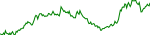 popcat-usd