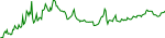 por-usd