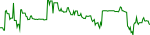 port-usd