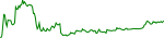 port3-usd