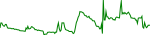 ppc-usd