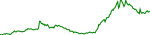 prcl-usd