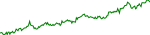 pri-usd