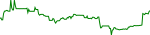 prmx-usd
