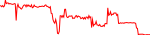 pwar-usd