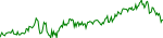 pym-usd