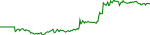 qai-usd