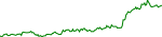qanx-usd