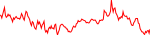 qkc-usd