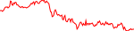 qubic-usd