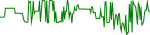 ram-usd