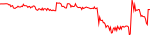 rdf-usd