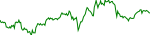 redo-usd