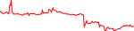 rep-usd