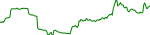 revu-usd